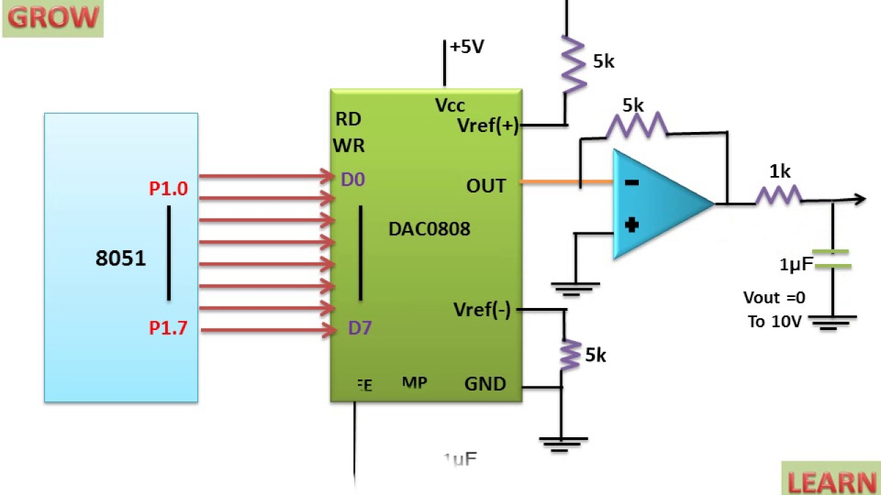 DAC0808 Interfacing