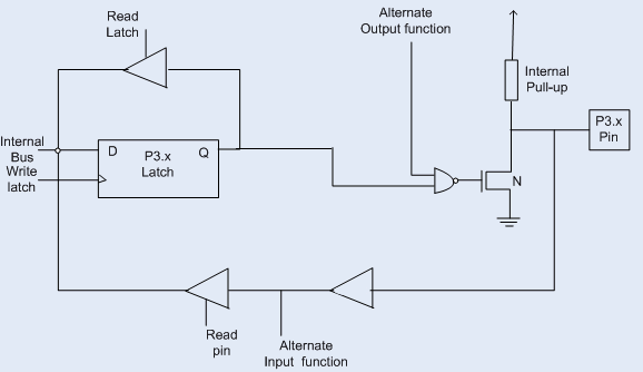Port 3 Pin Structure