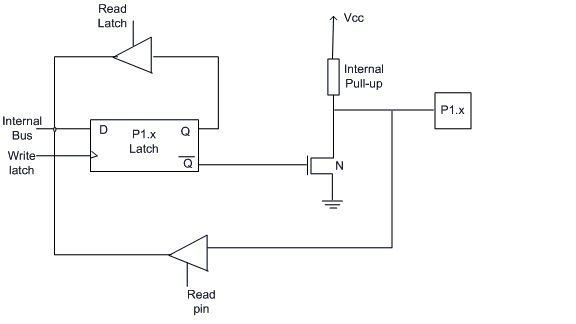 Port 1 Pin Structure