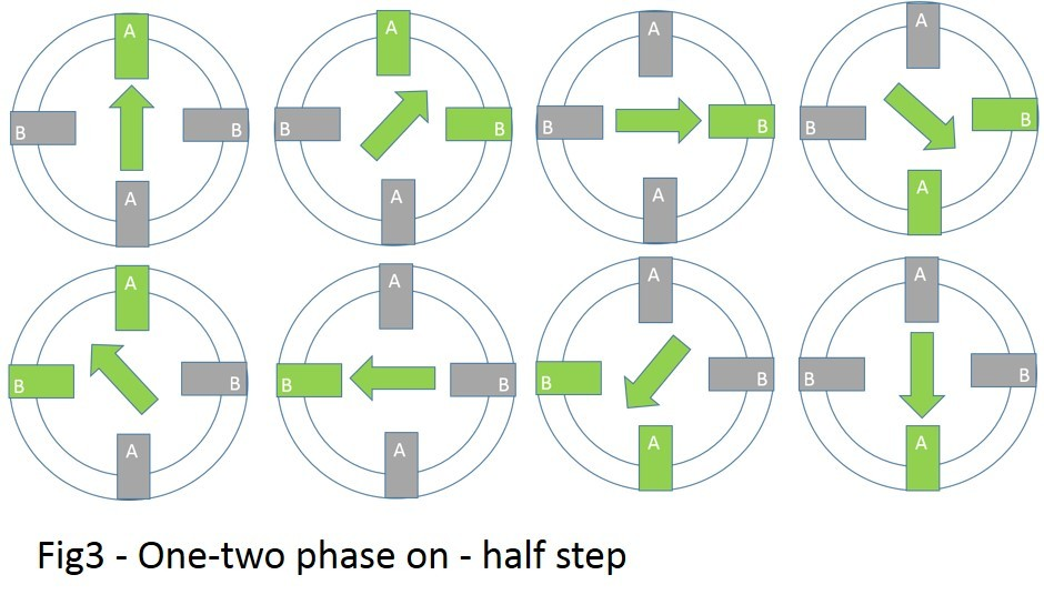Stepper Motor Half-Step Drive